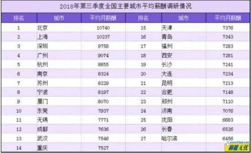 做汽车金融月薪多少(汽车金融行业的薪资待遇解析，月薪究竟有多少？