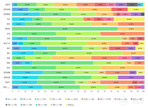 做汽车金融月薪多少(汽车金融行业的薪资待遇解析，月薪究竟有多少？