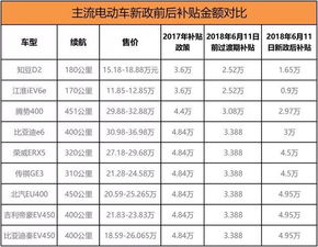 王牌汽车电瓶价格多少(王牌汽车电瓶价格解析，市场走势、品牌特点与购买建议)
