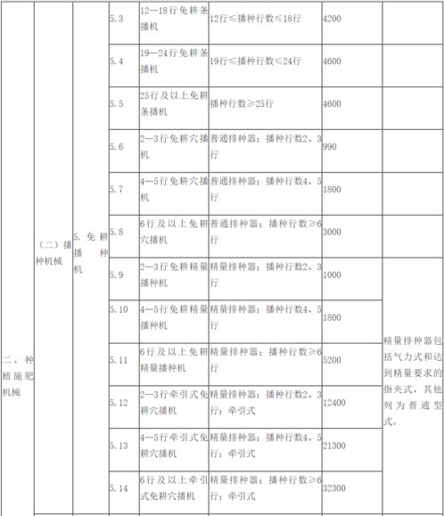 台州丰田汽车补贴多少(台州丰田汽车补贴政策详解，补贴金额有多少？