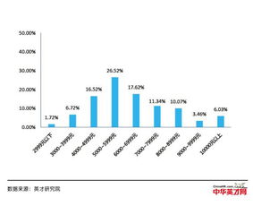 汽车硕士的工资多少(汽车硕士的工资水平分析)