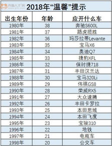 汽车硕士的工资多少(汽车硕士的工资水平分析)