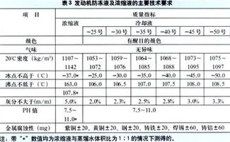 汽车水温多少才转(汽车水温多少才转，解析汽车水温与发动机转速的关系)