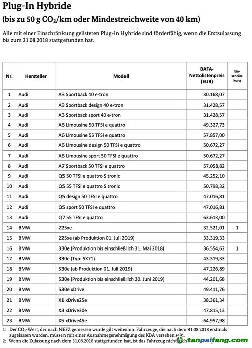 玉环汽车消费补助多少(玉环汽车消费补助政策详解，补助金额及申请流程)