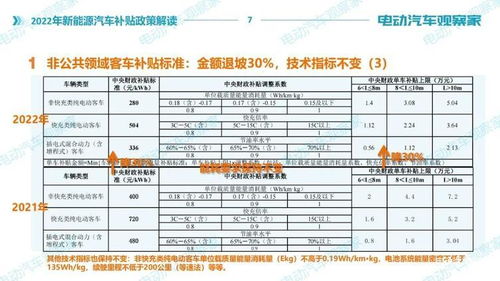 苍南的汽车补助多少(苍南汽车补助政策详解，补助金额及申请流程)