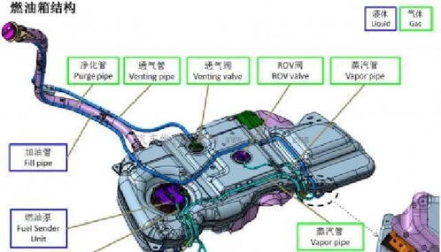 汽车油箱大号多少升(汽车油箱大号多少升，油箱容量与车型的关系解析)