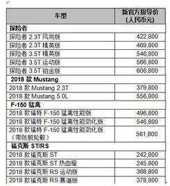 越南进口汽车税收多少(越南进口汽车税收详解，税率、政策与影响)
