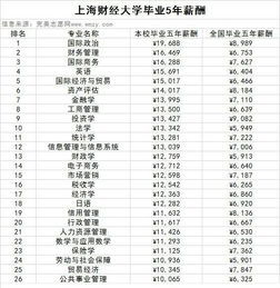 汽车普通销售工资多少(汽车普通销售工资解析，了解薪资背后的因素)