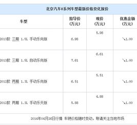 汽车普通销售工资多少(汽车普通销售工资解析，了解薪资背后的因素)