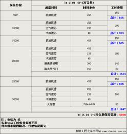 汽车每年大概费用多少(汽车每年大概费用多少)