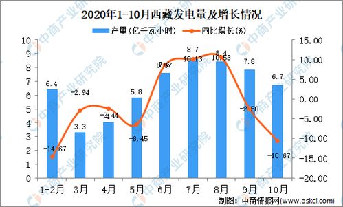 汽车每小时发电多少(汽车发电量的研究，汽车每小时发电多少)