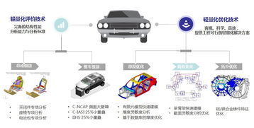 汽车门板多少厚度(汽车门板厚度解析，工艺、材质与性能的综合考量)