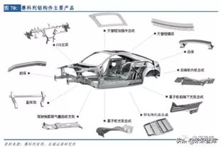 汽车门板多少厚度(汽车门板厚度解析，工艺、材质与性能的综合考量)