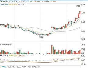 韩国现代汽车 股价多少(韩国现代汽车的股价走势与前景展望)