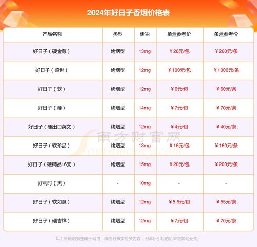 汽车带烟多少条(汽车带烟多少条，相关规定与解读)