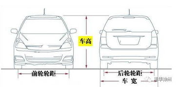 汽车怎么测间距多少(汽车间距测量方法及技术应用)
