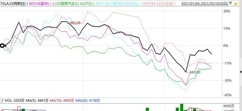蔚蓝汽车昨天股价多少(蔚蓝汽车昨天股价分析)