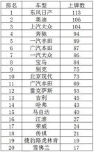 高平汽车有多少辆(高平市汽车数量统计及其影响)