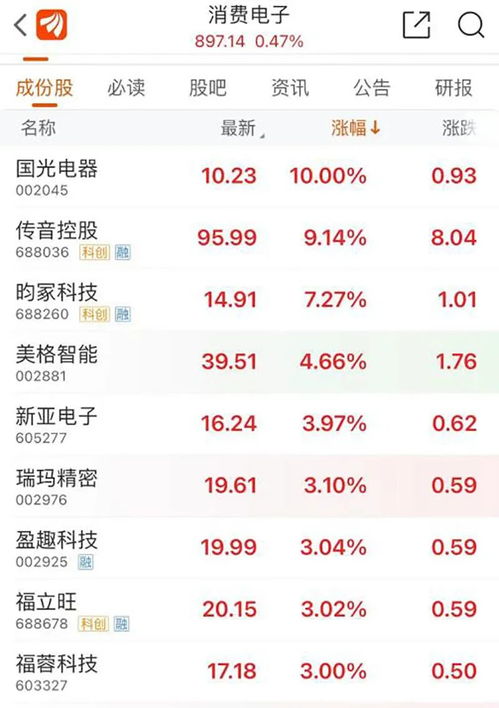 汽车量产交付涨停多少