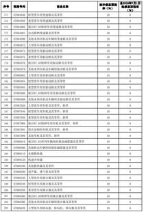 汽车税率是多少合适