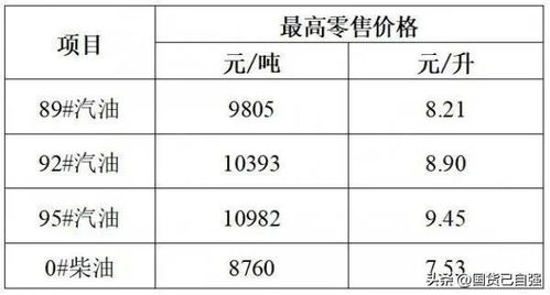 汽车加油税费多少 汽车加油税费多少