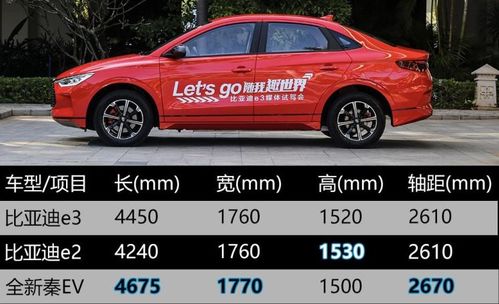 汽车冲到多少电合适