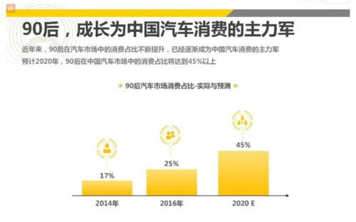 汽车占消费比例多少 汽车占消费比例多少