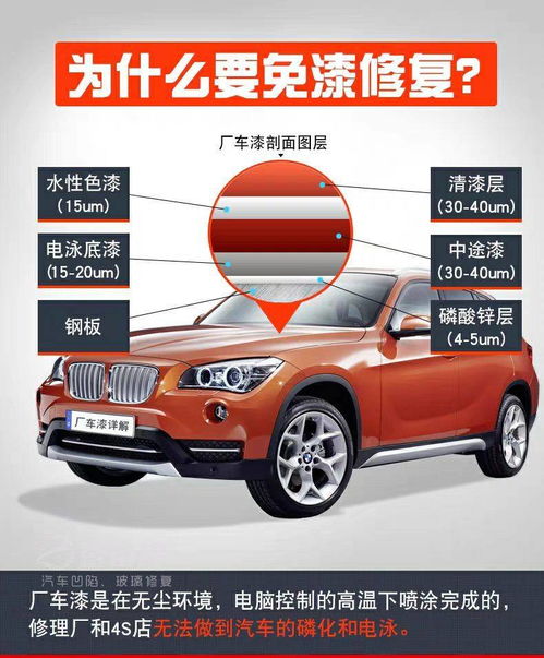 汽车油漆多少以内正常