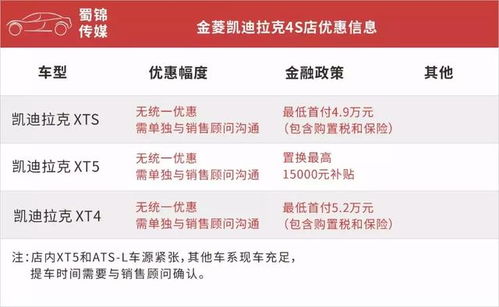 成都汽车按揭利率多少 成都汽车按揭利率多少