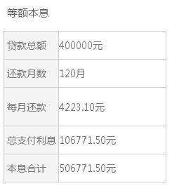 汽车典当利息多少合法 汽车典当利息多少合法