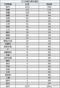 汽车销售工资天津多少