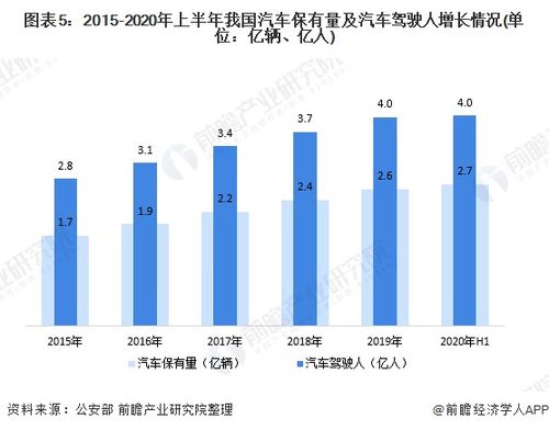 汽车的数量有多少