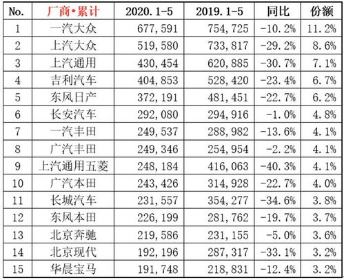 长春汽车月销量多少