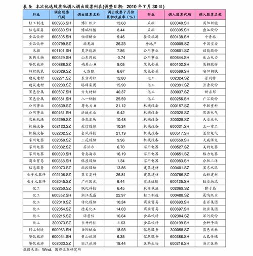 中信汽车代码是多少 中信汽车代码是多少