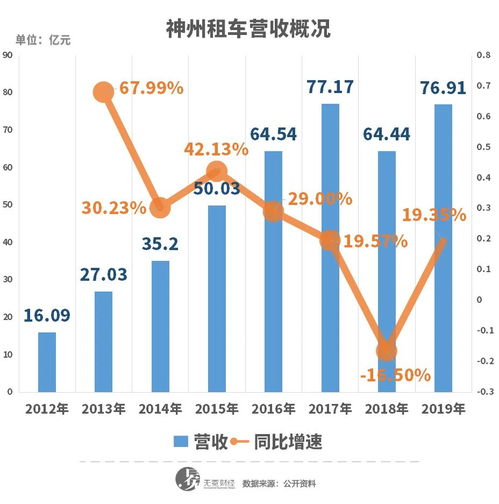 汽车租赁利润大约多少