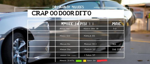 汽车常规喷漆价格多少