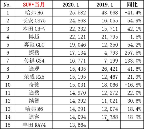汽车销量多少最好