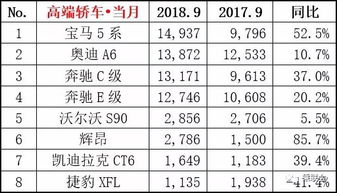 汽车平均月销量多少