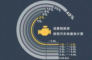 汽车每年交多少税费
