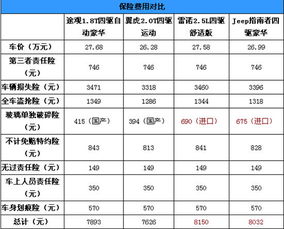 汽车计税多少钱