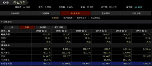 开心汽车市值多少