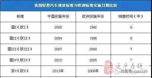 汽车开多少公里保费