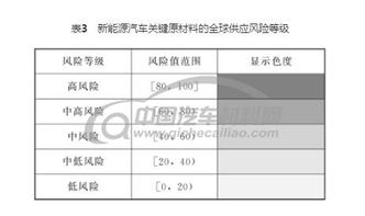汽车评估折价大概多少