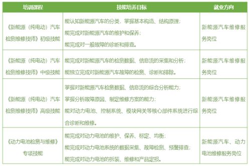 汽车测试技师薪资多少 汽车测试技师薪资多少