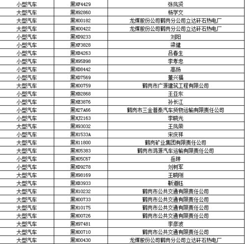 汽车报废制度值多少