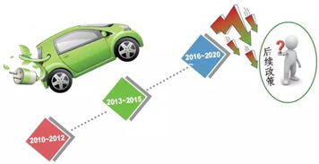 新能源汽车配额多少