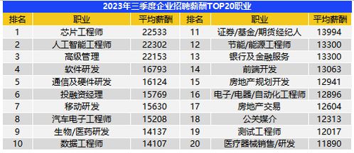 汽车的销售工资多少
