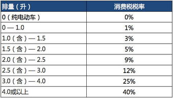 汽车可以低多少税 汽车可以低多少税
