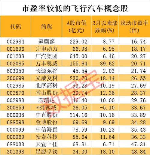 福特汽车市盈率多少 福特汽车市盈率多少