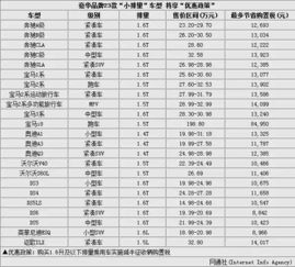 个人买汽车税率多少